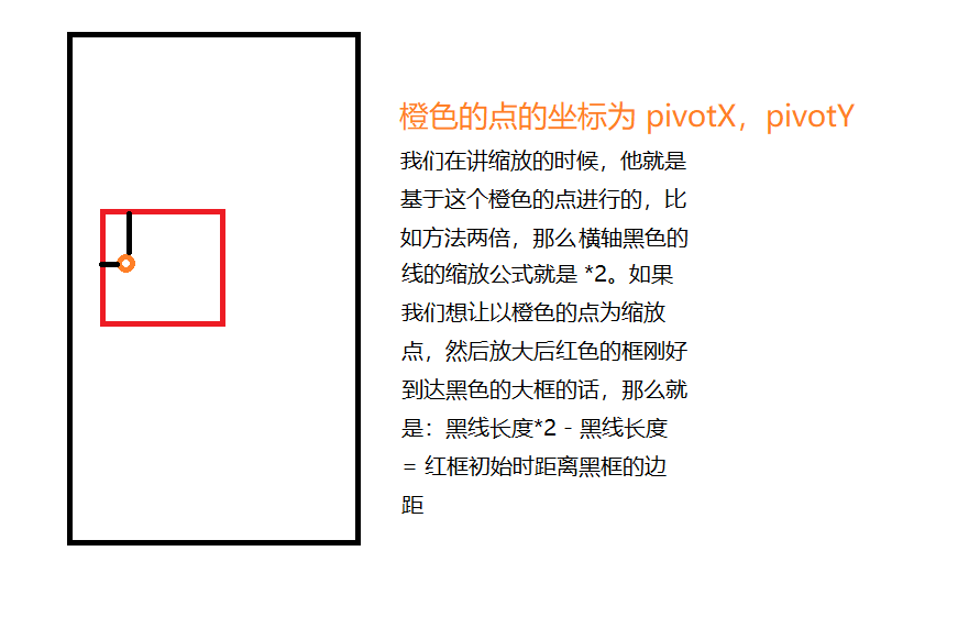 图片替换文本